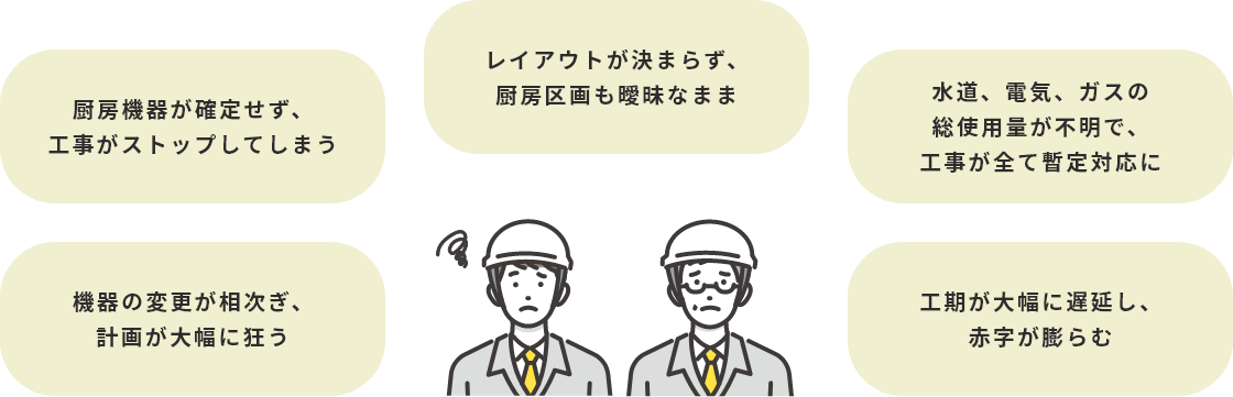 レイアウトが決まらず、厨房区画も曖昧なまま